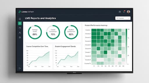 Reports, analytics & self-assessment performance rings